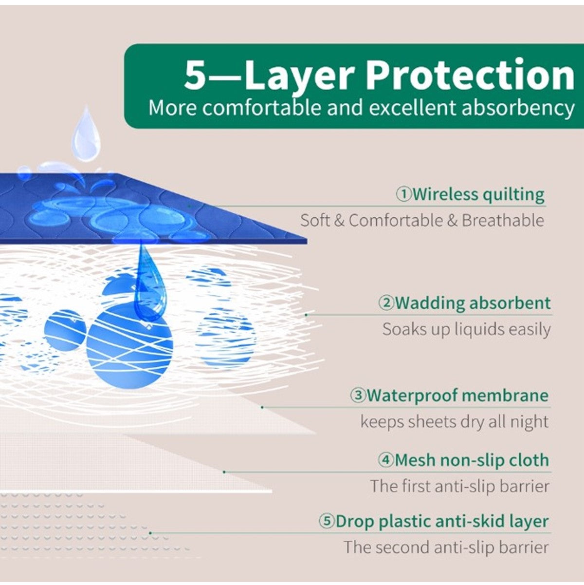 Washable Adult Underpad Personal Care Incontinence Bed Pad