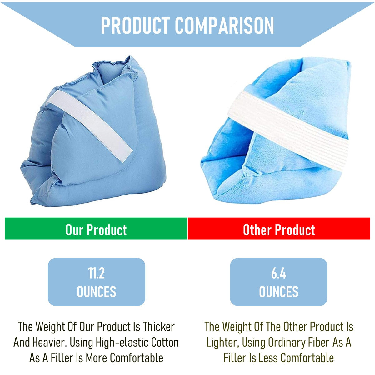 Elbow Heel Cushion Protector Recovering Foot Care Ankle Care Bed Sore Pillow Protector (A Pair)