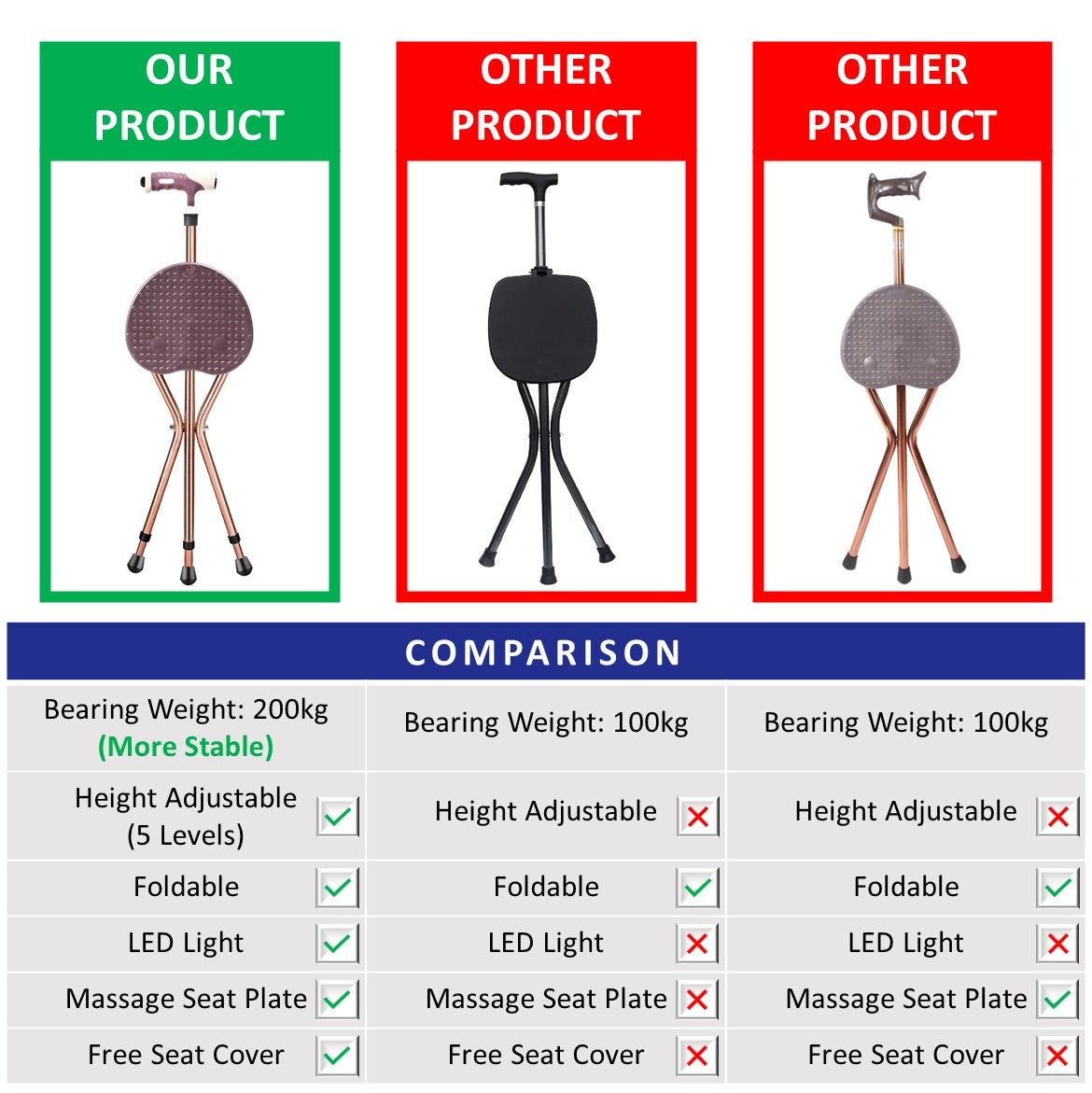 Foldable Walking Stick with Height Adjustment and LED Lighting and Seat Pad