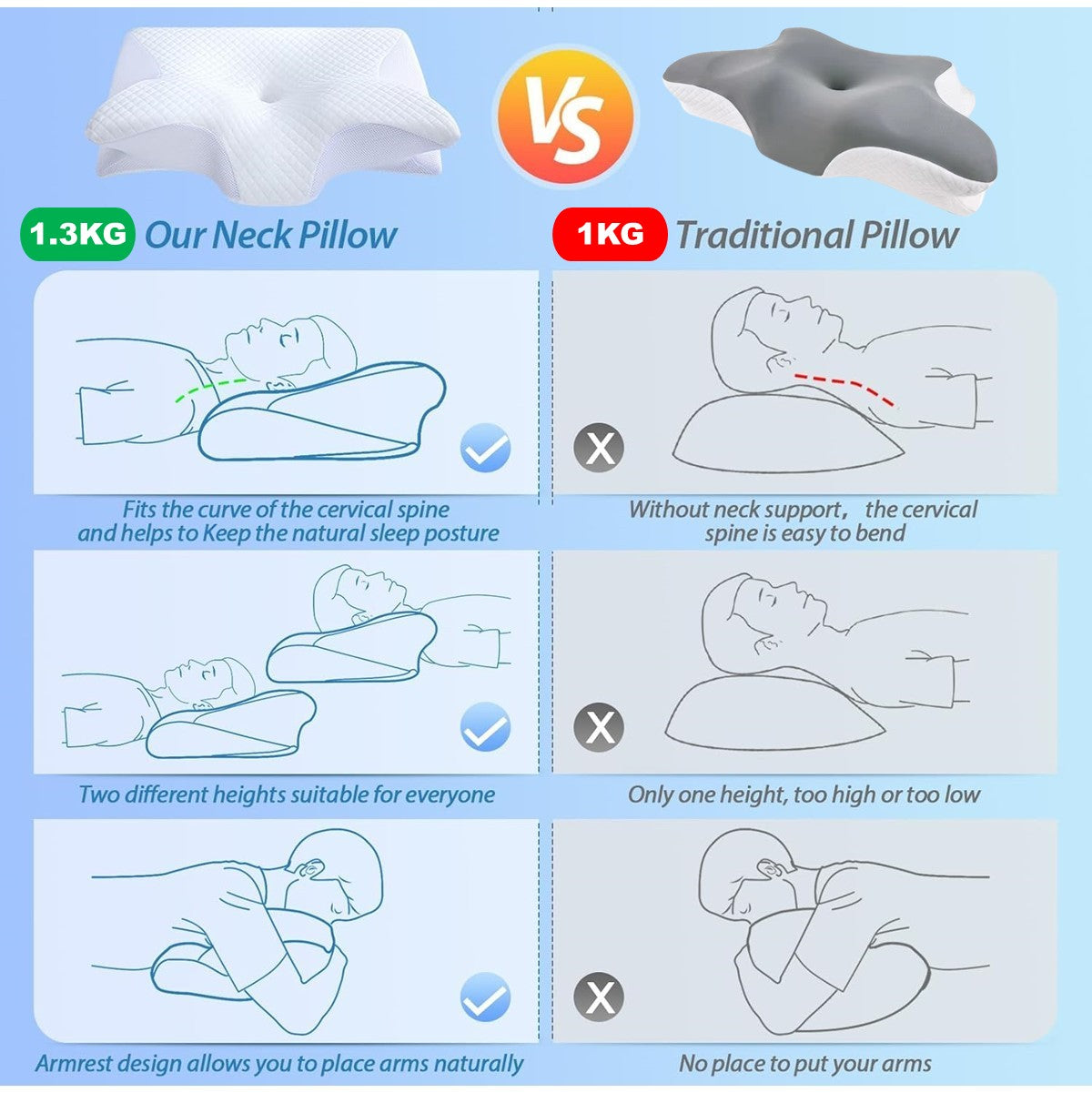 Memory Foam Cervical Pillow, Ergonomic Contour Orthopedic Pillow For Neck Pain, Contoured Support Pillows For Side Back Stomach Sleepers