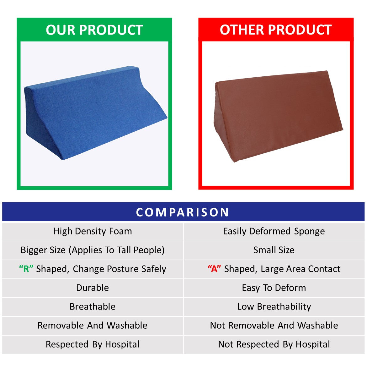 Triangular Nursing Pillow Turning Pad with Cooling Gel