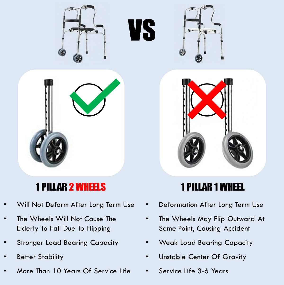 3 in 1 Adjustable Foldable Elderly Walking Frame Toilet Support with Shower Board and Wheels