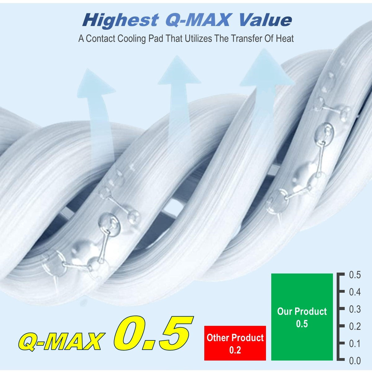 Cooling Double Sided Mattress Protector Pad