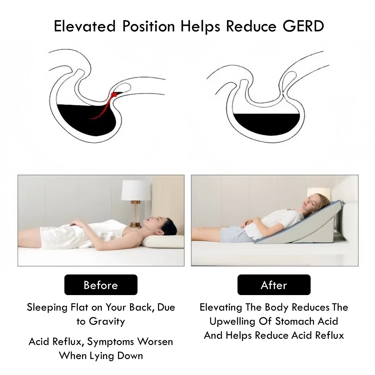 Anti-Reflux Slope Cushion Triangular Pillow Reclining Backrest Elderly Patient Waist Knee Support Bed Cushion