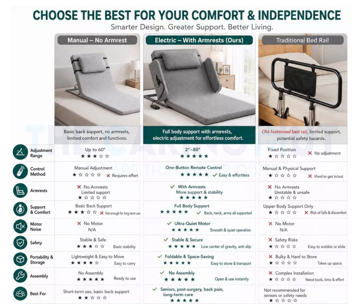 DIY Electric Nursing Bed Paralyzed Patients Pregnant Women Elderly Automatic Mattress Back Lifting