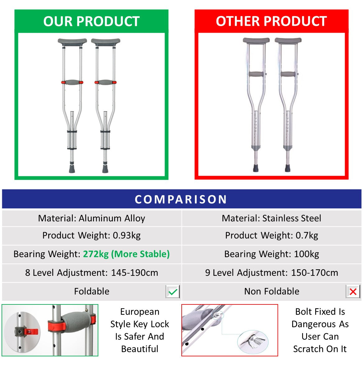 Foldable Underarm Crutches with Height Adjustment